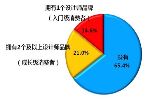 时尚传媒集团出版副总裁苏芒发布2012年20大最具吸引力的中国设计品牌榜单