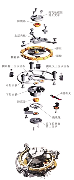 宝玑陀飞轮分解图