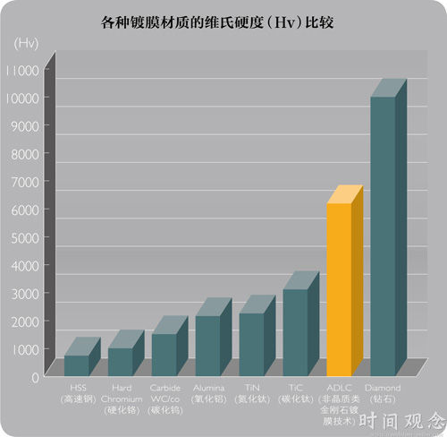 昂贵腕表如何长久保持光泽？