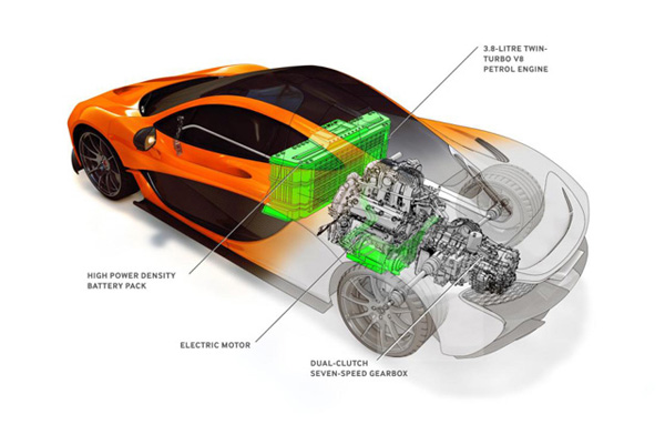 McLaren P1 超级跑车确定将拥有916匹马力